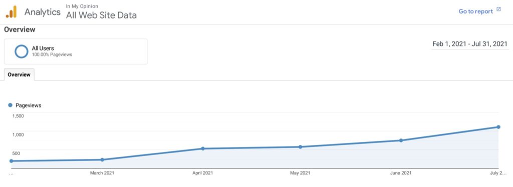 stats august 2021