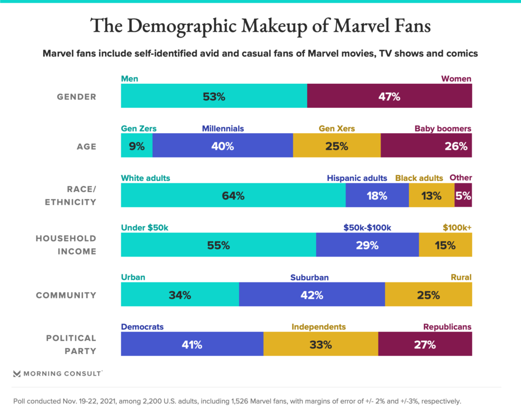 marvel demos