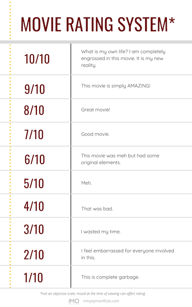 movie rating system