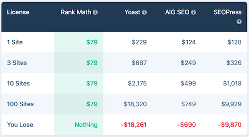 rank math pricing